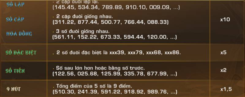 Hệ Số Thấp Hơn (Xác Suất Trúng Cao)